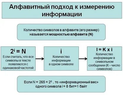 Опишите способ измерения информации при алфавитном подходе