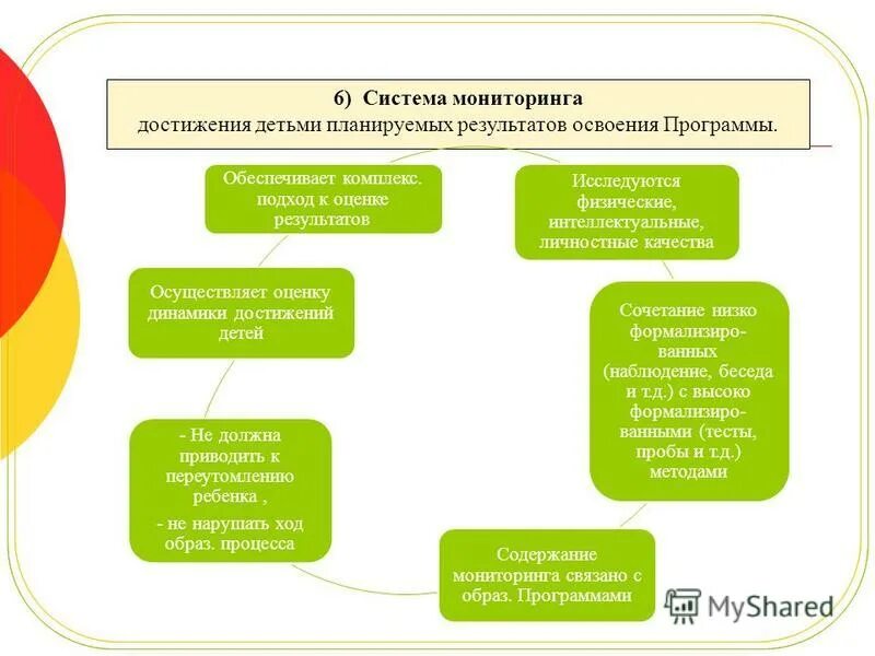 Мониторинг достижения детьми планируемых результатов. Успех. Примите участие в мониторинге. Мониторинг достижения детьми планируемых результатов освоения. Мониторинг достижения детьми планируемых результатов освоения программы.