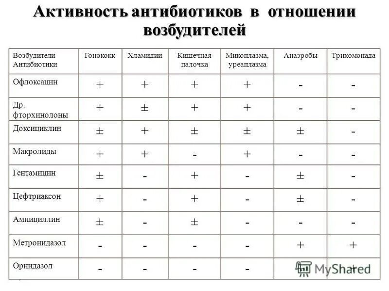 Доксициклин какая группа антибиотиков