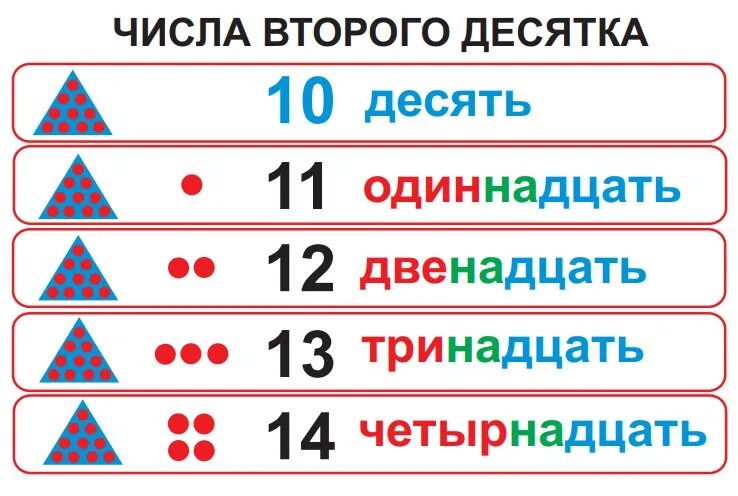 От 1 до 11 класса