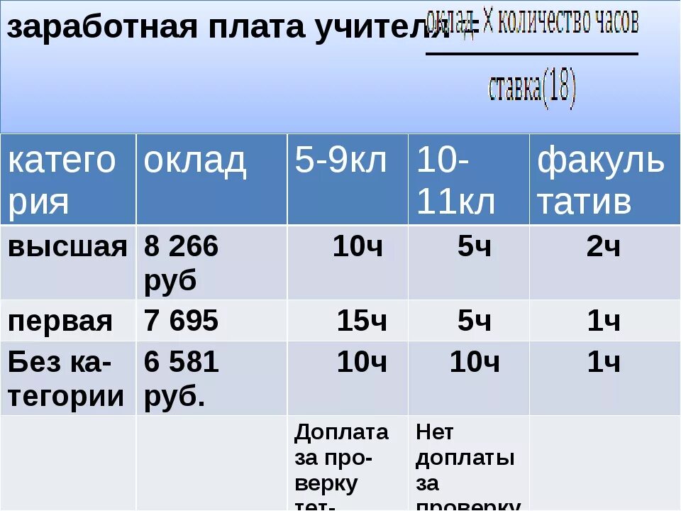 Ставка учителя. Ставка учителя в школе. Ставка заработной платы учителя. Ставка педагога в школе. Оплата часами в 2023