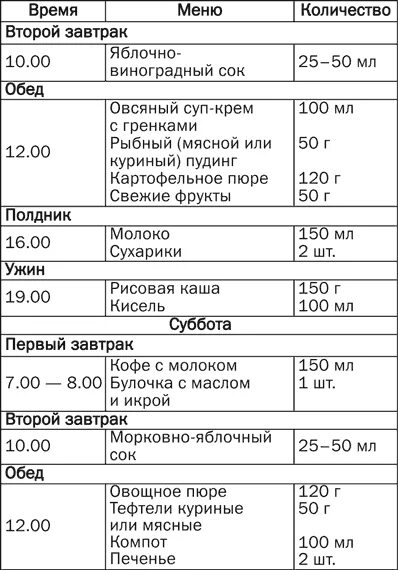 Как справиться с запором у грудничка от брокколи: Секреты здорового пищеварения 