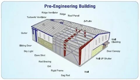 Building components