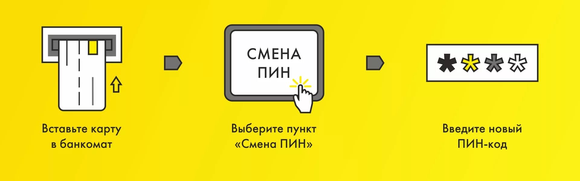 Пин код карты. Пин коды банковских карт. Вставьте карту. Где на карте пин код. Пин код менять