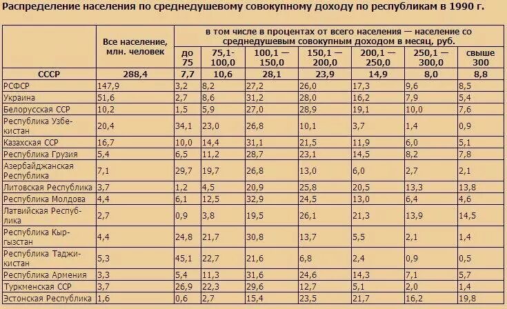 Количество заводов и предприятий в ссср. Карта строительства новых заводов в россии. Число заводов в россии. Количество предприятий в ссср. Карта строящихся заводов россии.