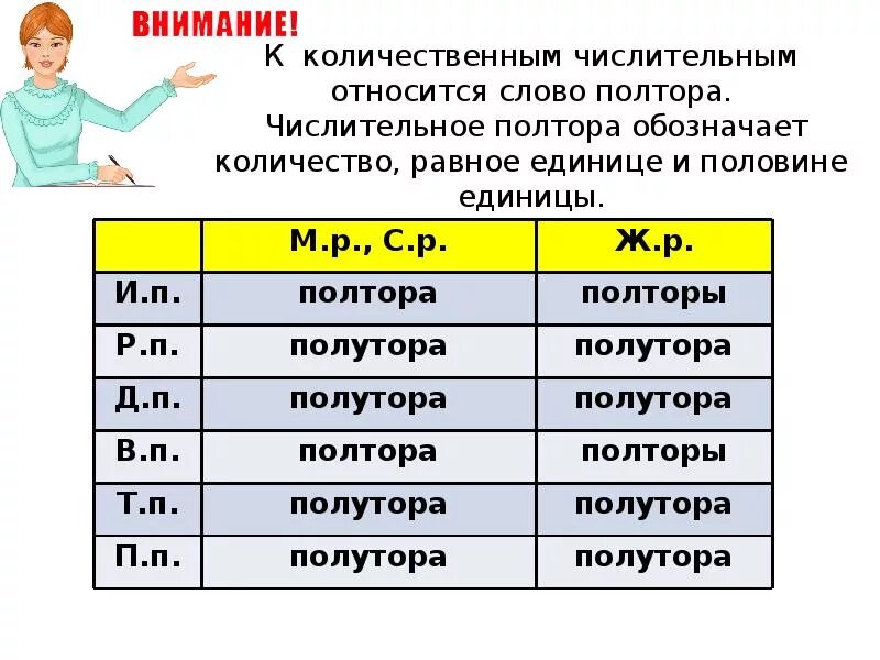 Полутора тысячам человек. Полтора склонение. Склонение числительных. Числительные полтораста. Полтора склонение по падежам.