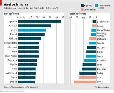 Selected performance