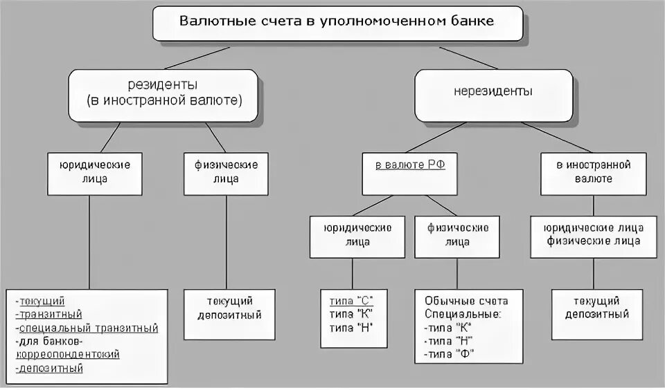 Валютный контроль цб рф