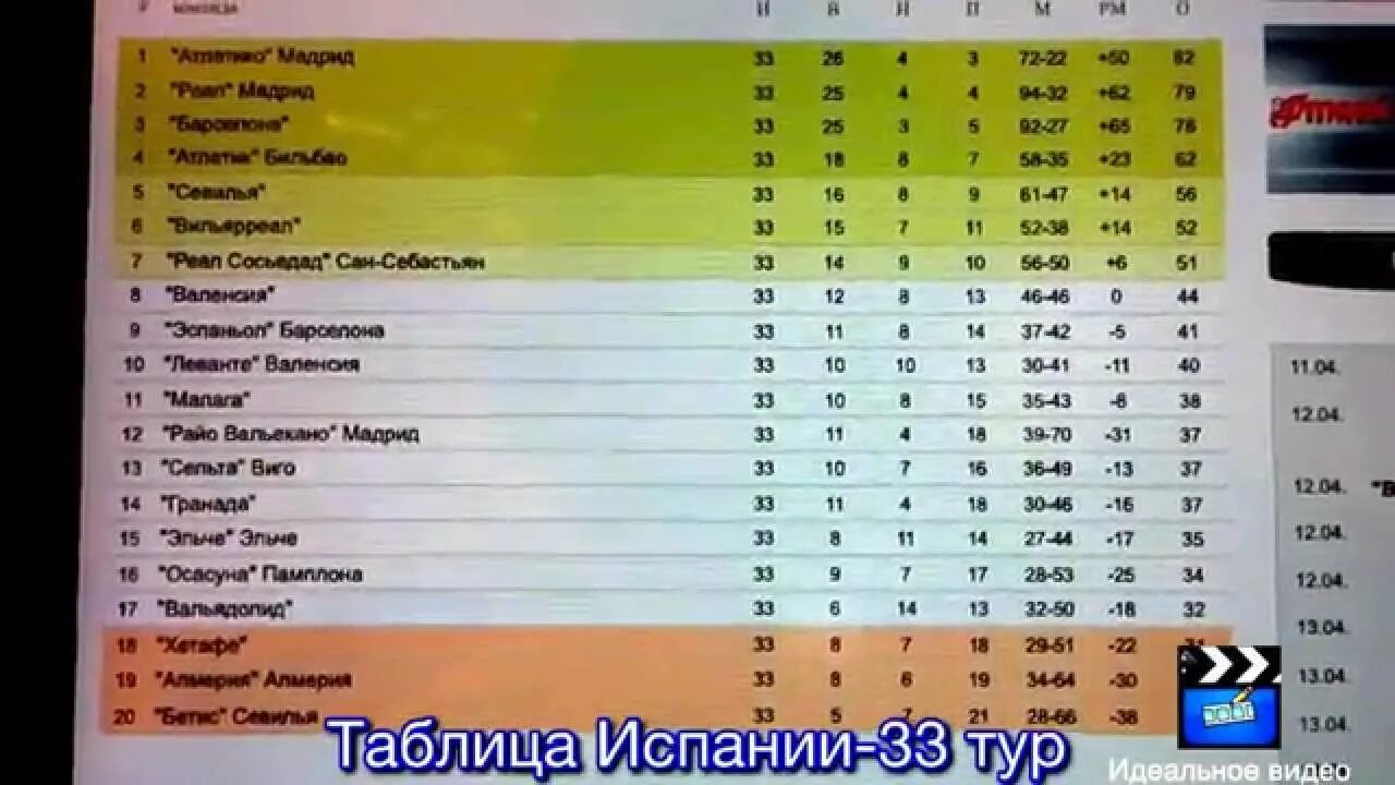 тосса де мар испания. таблица чемпионата испании. испания сегунда турнирная таблица. тур таб испании. сегунда турнирная таблица.