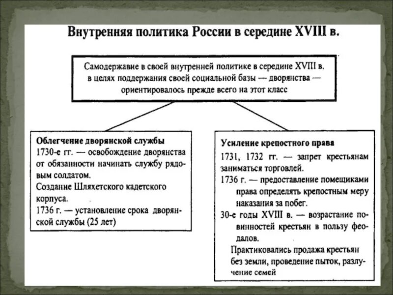 Тест россия во второй половине 18 века. Культура 2-Ой половины 18 в.. Реорганизация управления во 2 Ой половине 18 века. Чего добилась Россия во 2 половине 18 века.