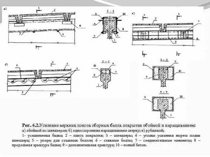 Пояс балки