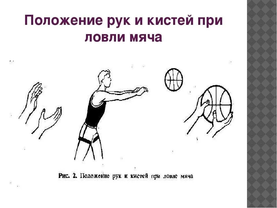 Ловля передача мяча в движении. Техника передачи мяча в баскетболе. передача мяча с отскоком в баскетболе. техника ловли мяча в баскетболе. передача мяча двумя руками в баскетболе.