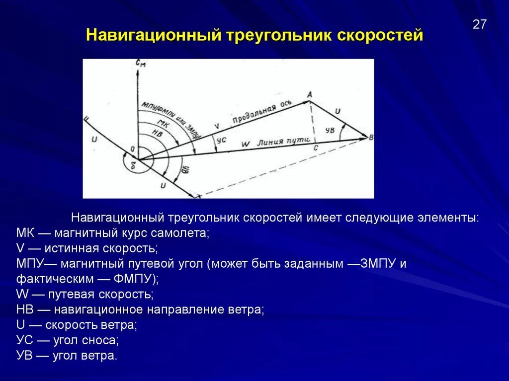 Зависимость между метеорологическими элементами. Навигационный треугольник скоростей Авиация. Элементы навигационного треугольника скоростей. Навигационный треугольник скоростей формулы. Треугольник скоростей навигация морской.