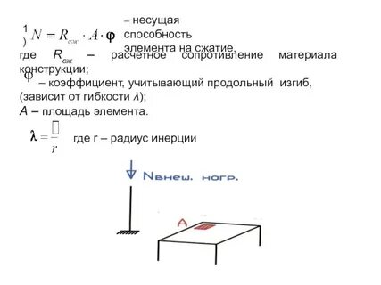 Площадь элемента