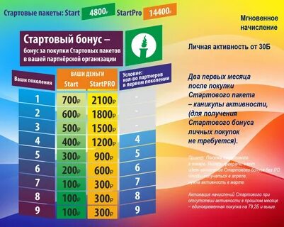 Start bonus