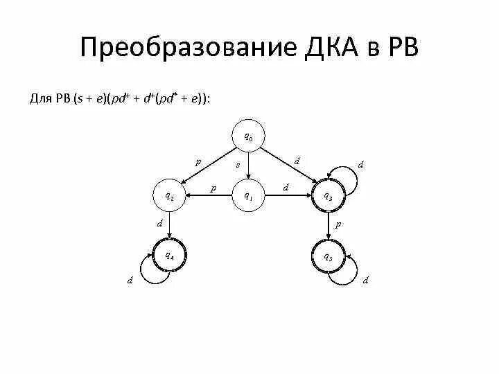 Построение автомата по регулярному выражению. Конечный автомат регулярное выражение. Построение автомата по регулярному выражению. Граф конечного автомата. Регулярные выражения теория автоматов.