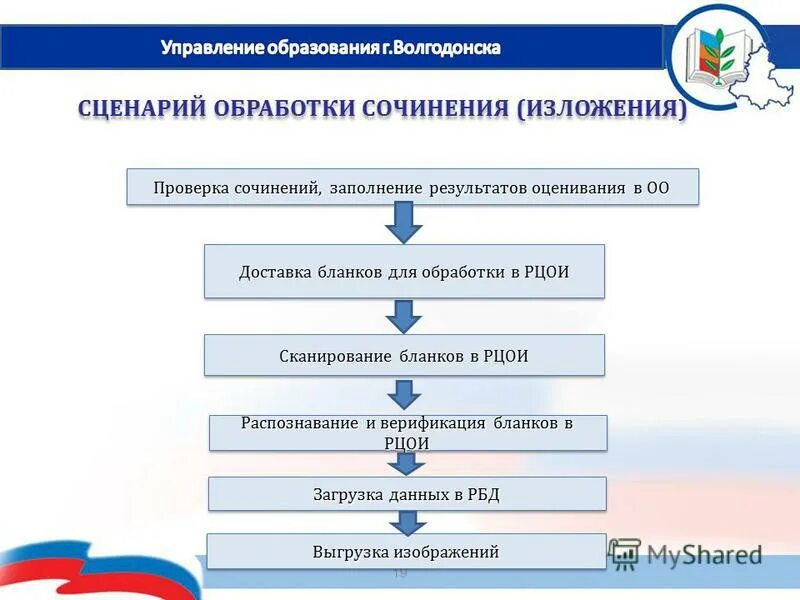 Рцои результаты ростов