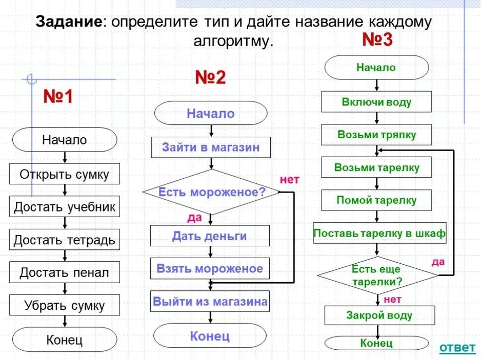 Задача первого типа