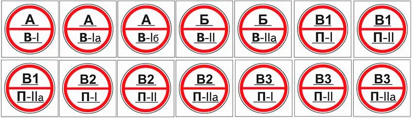 Категория д безопасности. В4 п2а. Категории взрывопожарной и пожарной опасности в2. Таблички по категорированию помещений по пожарной безопасности в2. Категория пожарной опасности помещений табличка.