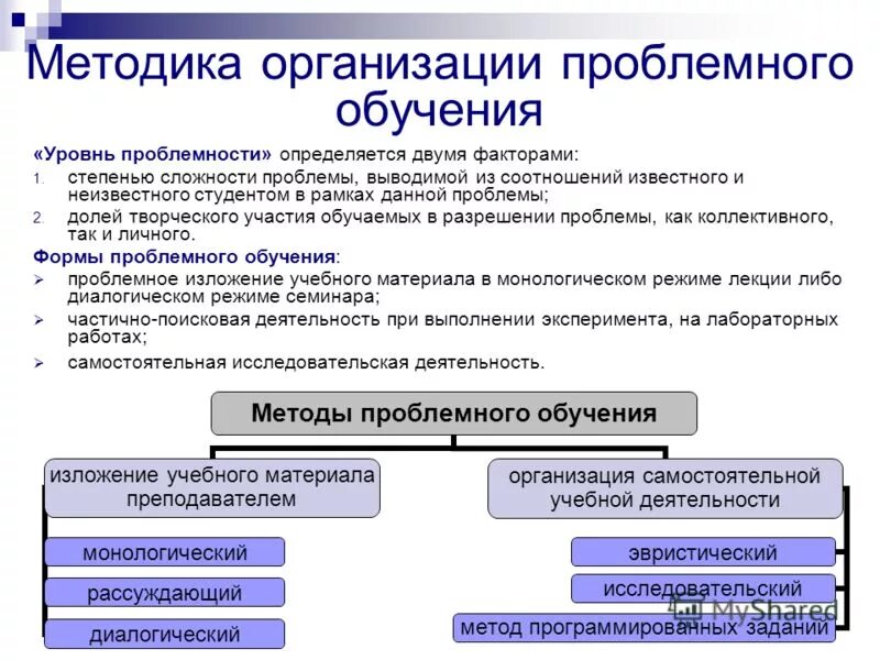 проблемное обучение методика и организация. проблемное обучение. технология проблемного обучения. выберите формы организации проблемного обучения. методы проблемного обучения.