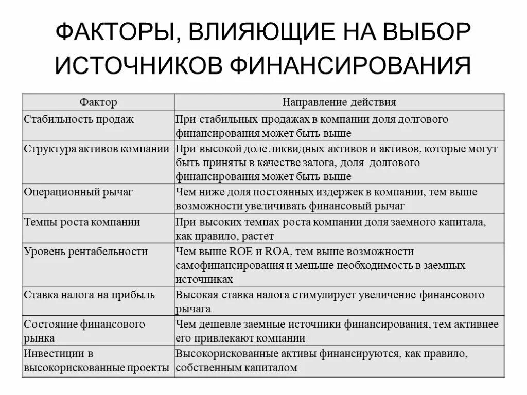 Средства влияния в организации. Факторы влияющие на выбор источников финансирования. Факторы влияющие на источник финансирование предприятия. Факторы источников финансирования организации. Источники финансирования капитала организации.