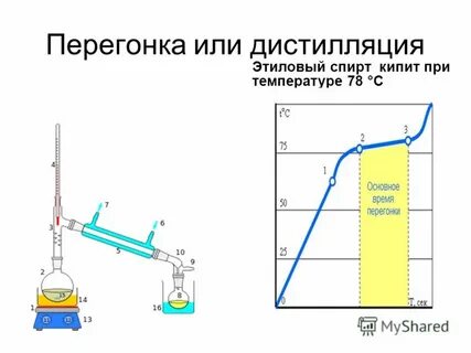 Температура перегонки самогона