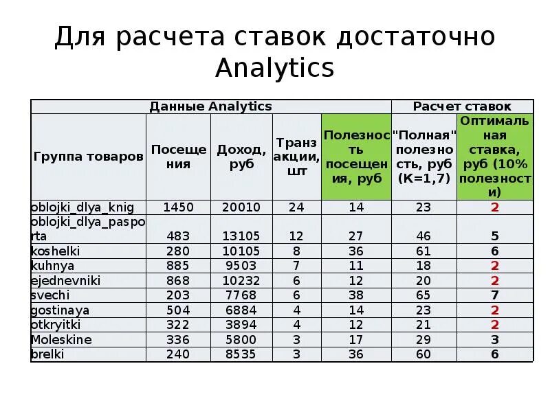 Как правильно рассчитать ставки. Калькуляция ставки. Как рассчитать ставку. Рассчитанные ставки. Расчетная ставка рассчитать.