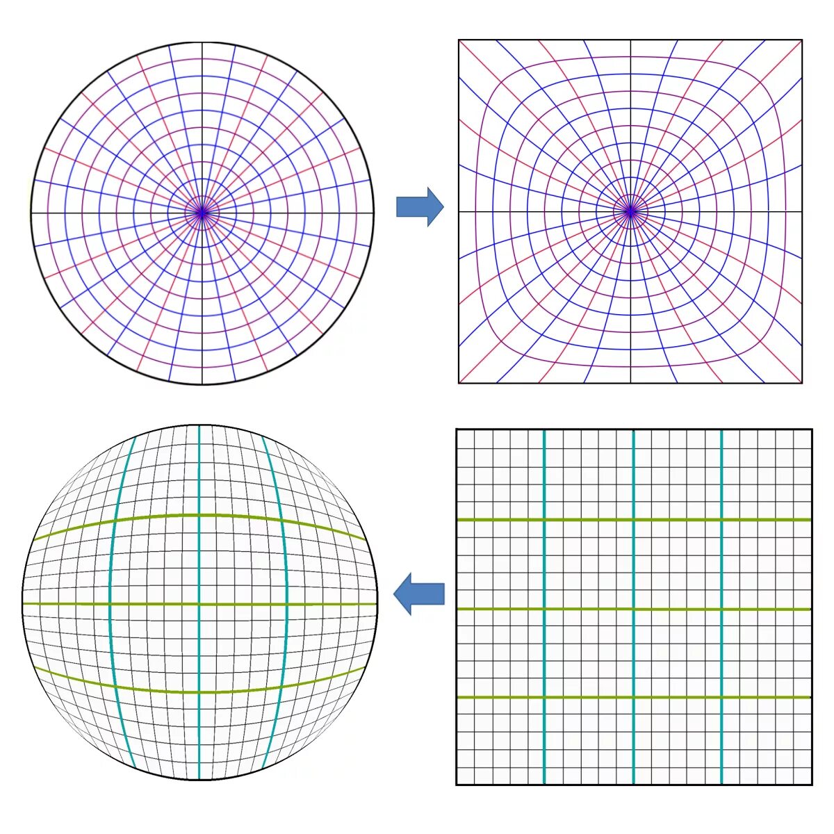 Система плоских прямоугольных координат на топографических картах. Квадраты координатной сетки. Квадраты координатной сетки. Сетка координат. Круговая система координат.