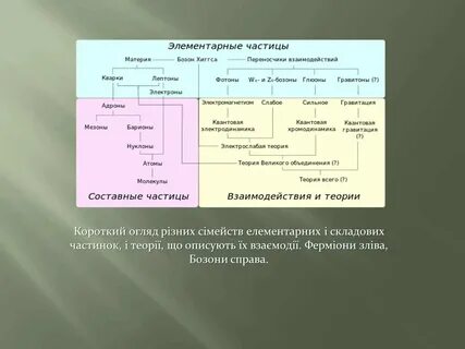 Взаимодействие частиц в физике
