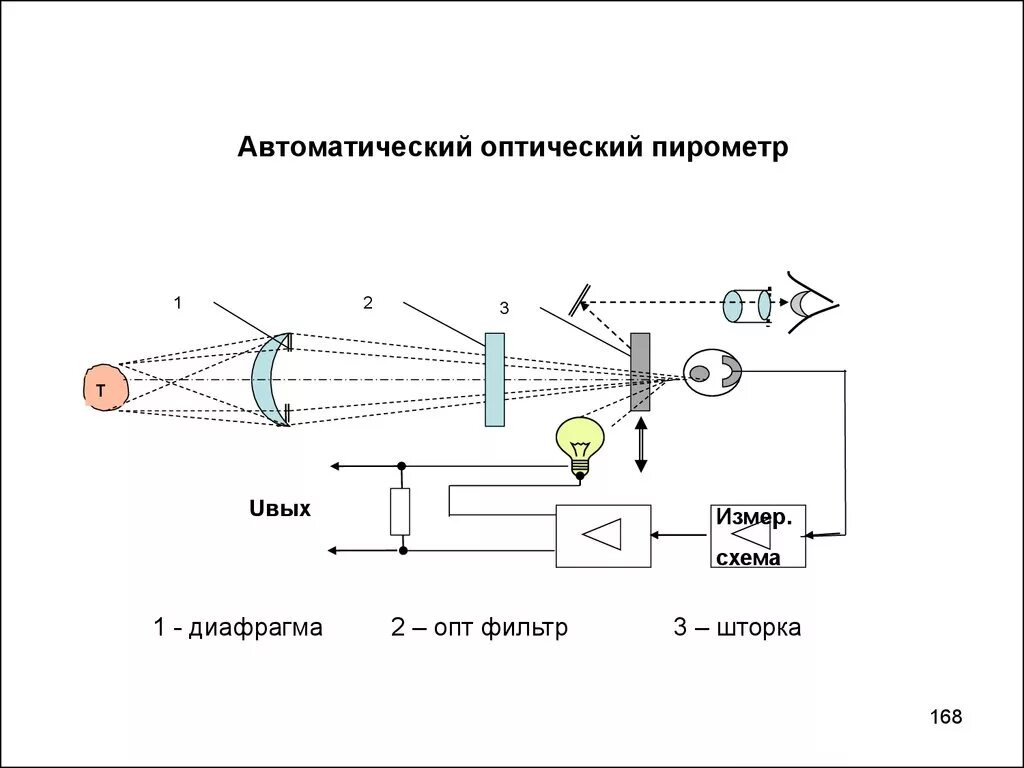 Принцип работы тепловизора. Принципиальная схема пирометра. Схема инфракрасного пирометра. Яркостный оптический пирометр. Принципиальная схема оптического пирометра.