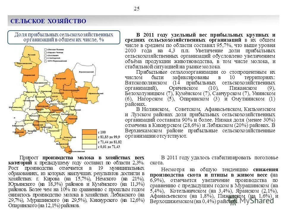 Удельный вес убыточных организаций это. Муниципальные целевые программы. Самые прибыльные предприятия беларуси 2019. Удельный вес прибыльных организаций. Планово-убыточное предприятие это.