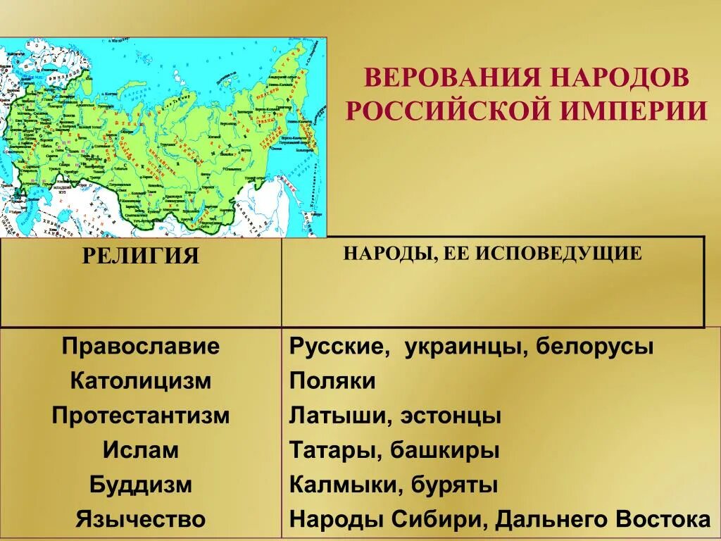 Народы России в первой половине 19 века. Народы Российской империи. Какие народы сибири исповедуют буддизм