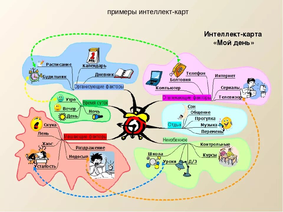 Интеллект карта. Ментальная карта. Составление ментальной карты. Интеллектуальную (ментальную) карту.