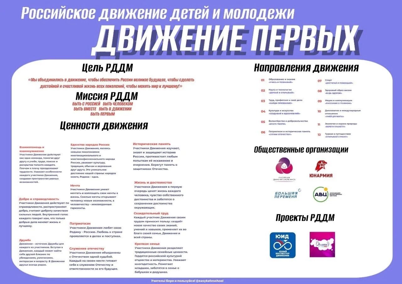 Движение первых презентация 2025. Слоганы рддм. движение первых российское детей и молодежи. движение первых стенд. движение первых стенды в школе.