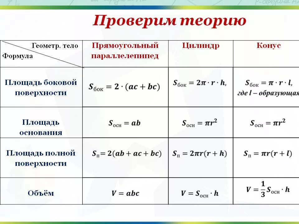 Куб формула полной поверхности. Площадь боковой поверхности прямоугольного параллелепипеда формула. Формула нахождения площади полной поверхности параллелепипеда. Площадь боковой поверхности параллелепипеда формула 5 класс. Площадь основания параллелепипеда формула 11 класс.