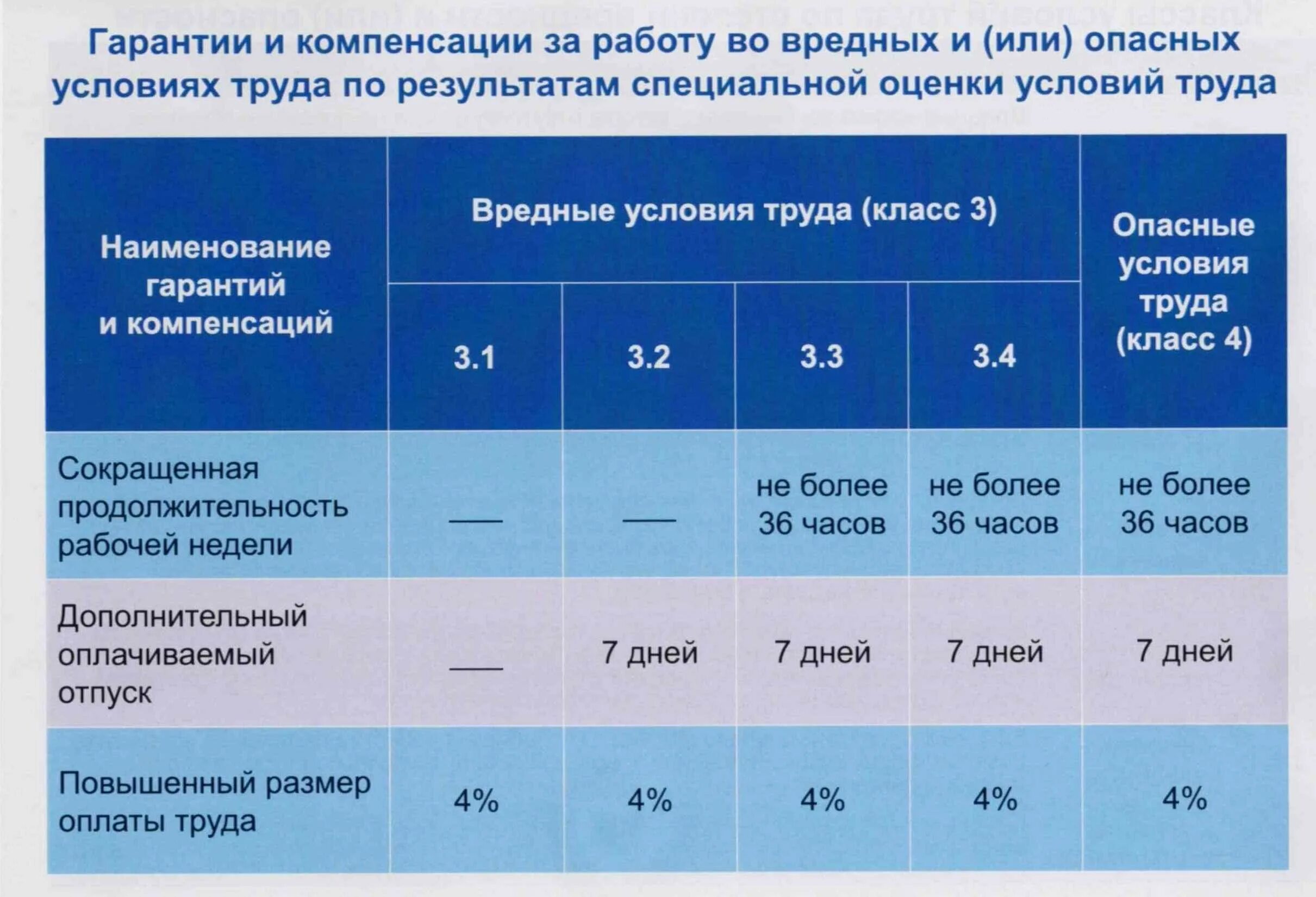 Испытания на максимальную температуру периодичность