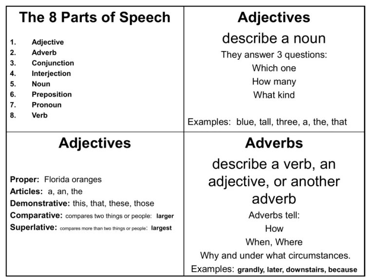 My best parts. Noun Part of Speech. Verbs adjectives adverbs. Adjective Part of Speech. Noun adjective adverb.
