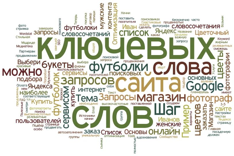 Слово раскрутка. Ключевые слова сео. Раскрутка по ключевым словам. Что должно быть на сайте. Раскрутка по ключевым словам.