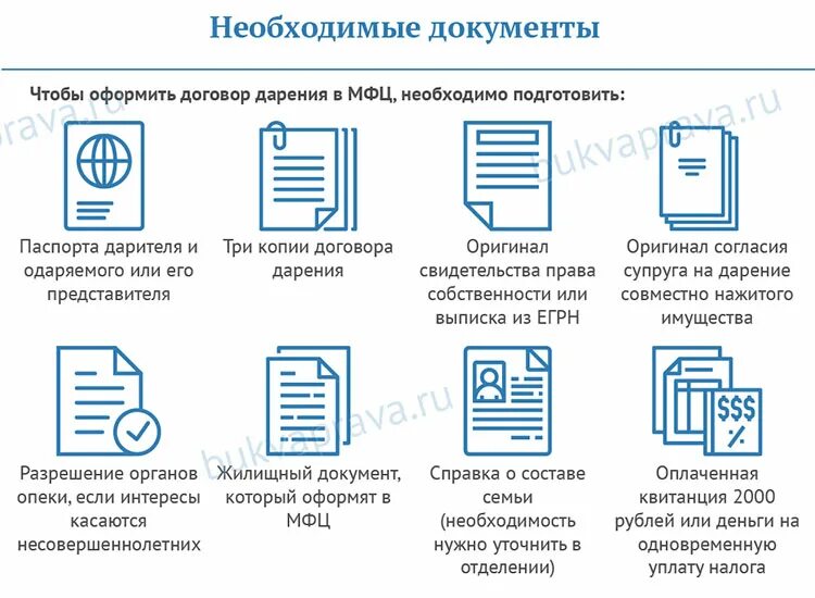 Оформление регистрации через мфц. Документы для оформления дарственной. Документы для оформления дарения квартиры. Перечень документов на оформление дарственной. Список документов для оформления дарственной на квартиру.