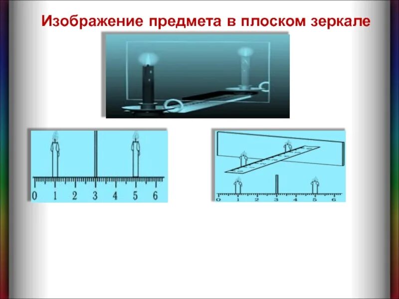 Изображение предмета в плоском зеркале мнимое. Плоское зеркало физика 8 класс. изображение в плоском зеркале физика 8 класс. построение изображения в плоском зеркале физика 8 класс. изображение в зеркале физика 8 класс.