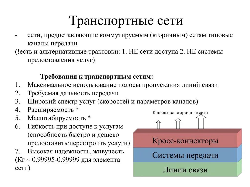 Транспортные сети виды