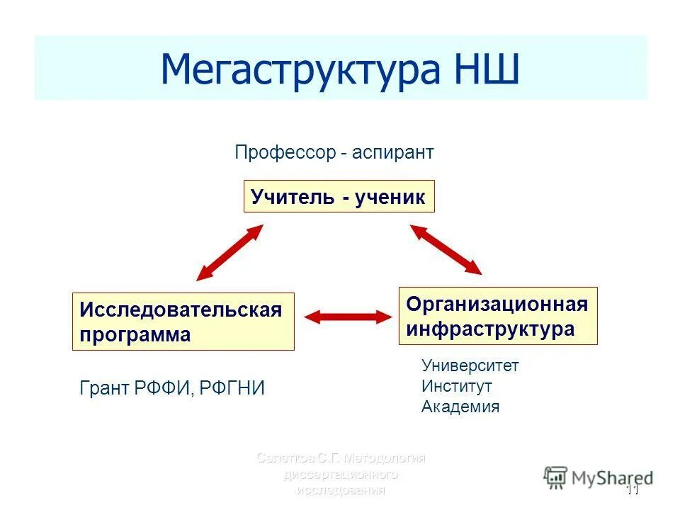 Учитель. Физика. Профессор и студент. Преподаватели спбгут бонч бруевича. Преподаватель и студент.