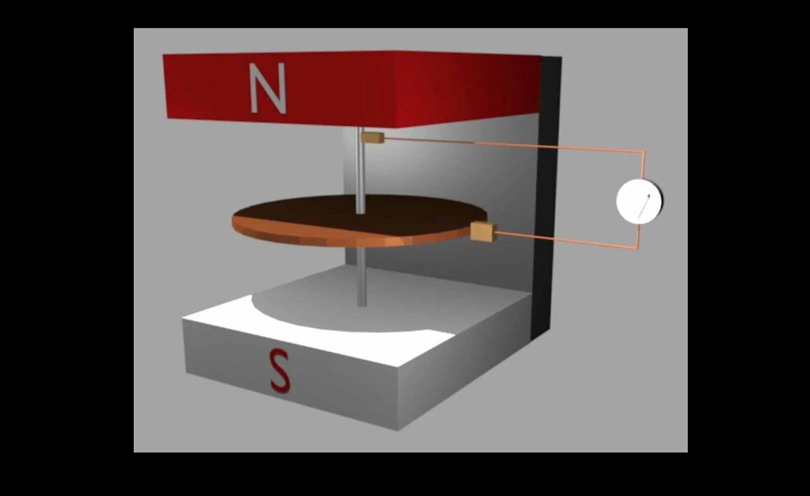 Диск фарадея, первый униполярный генератор. Униполярный дисковый генератор фарадея,. Униполярный двигатель фарадея. Генератор фарадея схема. Униполярный мотор генератор тесла.
