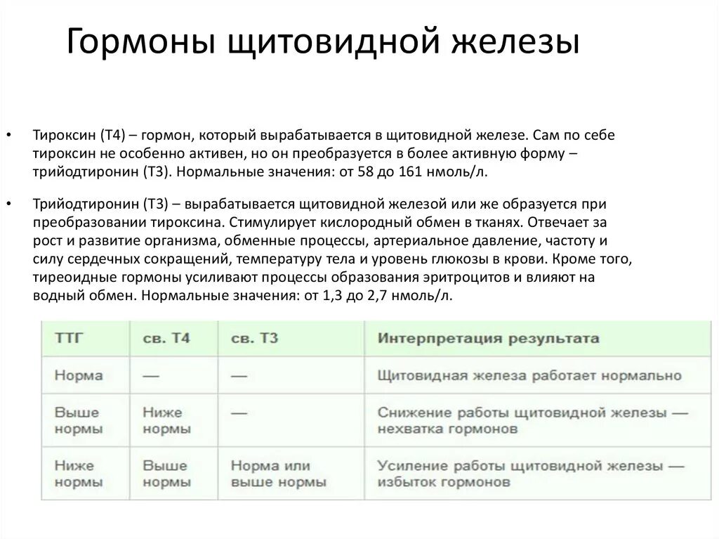 Гормоны натощак или нет. Исследование гормонов щитовидной железы. норма показателей анализов на гормоны щитовидной железы. норма результатов анализа на гормоны щитовидной железы. расшифровка анализа крови на гормоны щитовидной железы у беременных.