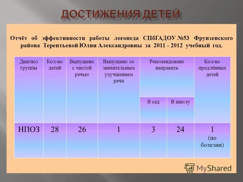 этапы логопедической работы при дизартрии. эффективность работы логопеда. профессиональная деятельность логопеда. коррекционно логопедическая работа. условия, определяющие эффективность логопедической работы.