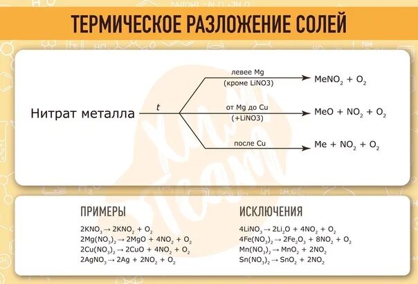 Нитрат алюминия прокалили реакция. Разложение нитратов при нагревании уравнение реакции. Таблица разложения нитратов металлов. Разложение нитрата железа 2 при нагревании. Термическое разложение нитратов.