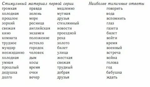 Слова для ассоциаций список