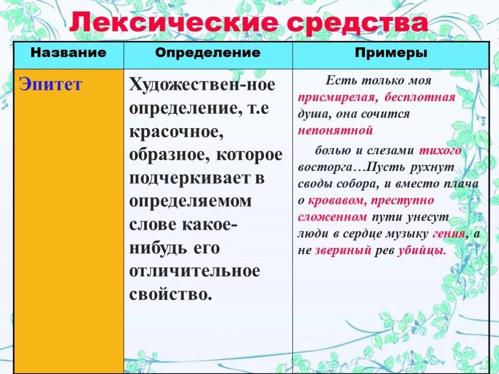 Определите лексическое значение слова эпитет. Лексические средства определения. Лексические средства выразительности. Лексические средства выразительности примеры. Художественные средства лексика.