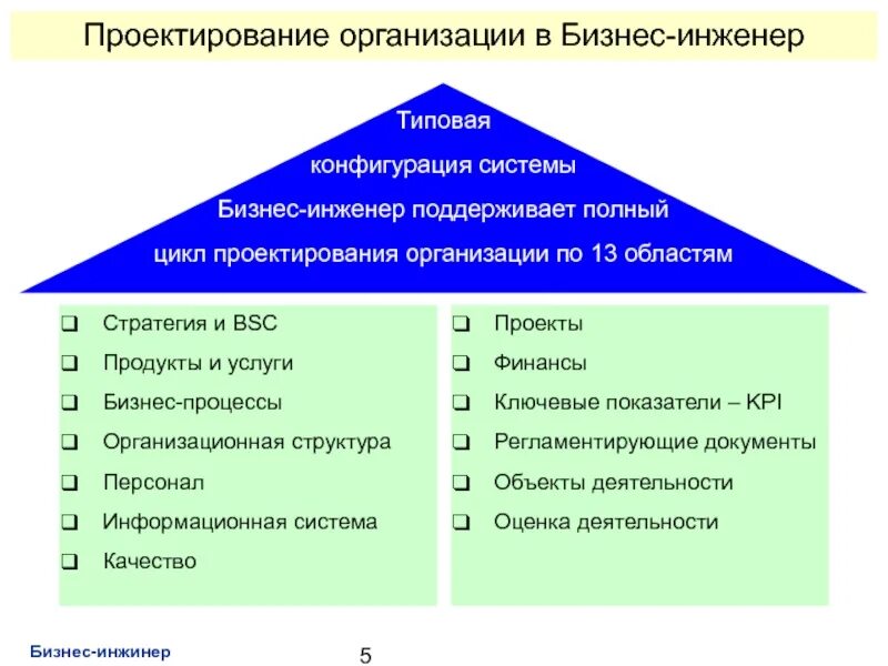 Ответственность проектных организаций. Качество проектирования. Организационное проектирование пример. Качества проектировщика. Личные качества для проектировщика.