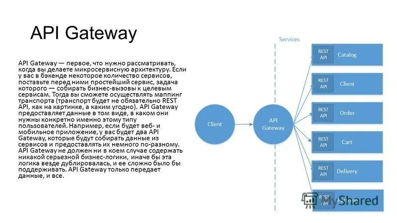 Api gateway схема. Aws lambda. Api шлюз. Архитектура api gateway. Api gateway.
